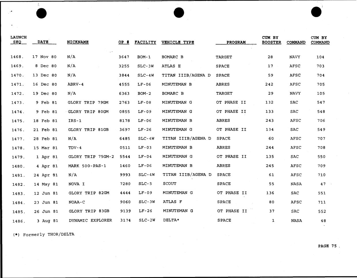 DOW-UAP-D49-Launch-Summary-February-2000 — page 89