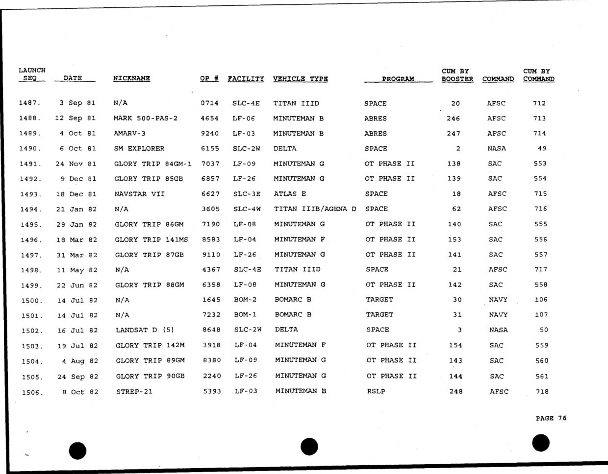 DOW-UAP-D49-Launch-Summary-February-2000 — page 90