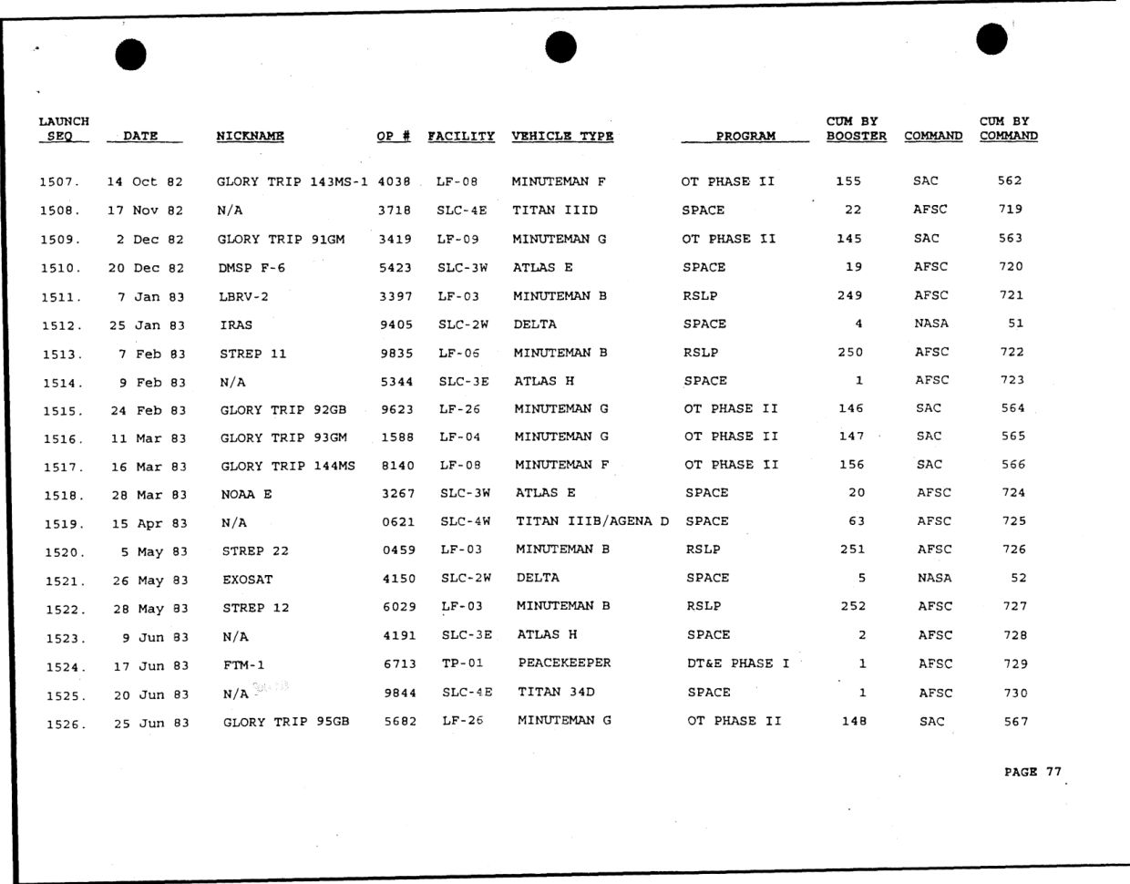 DOW-UAP-D49-Launch-Summary-February-2000 — page 91
