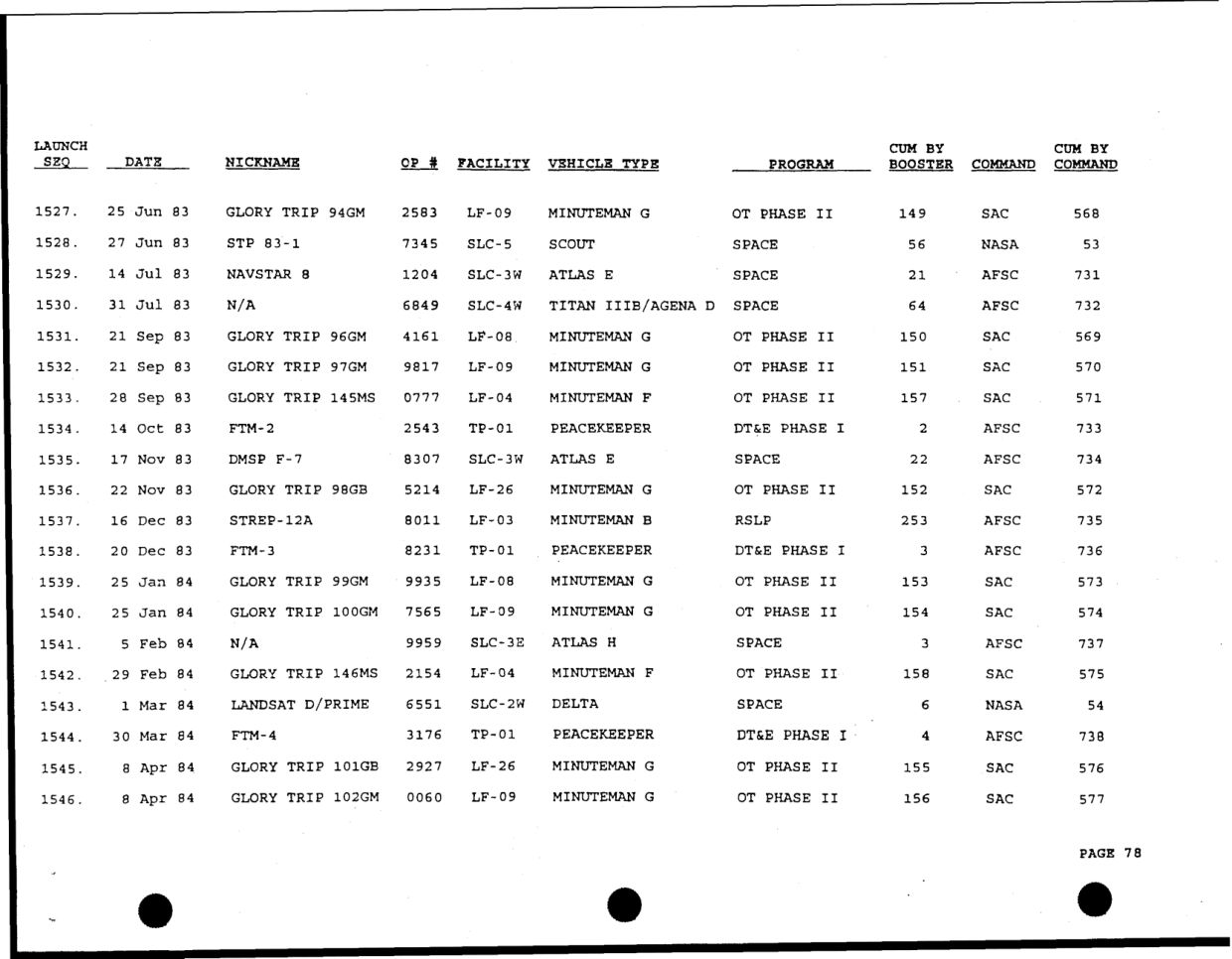 DOW-UAP-D49-Launch-Summary-February-2000 — page 92