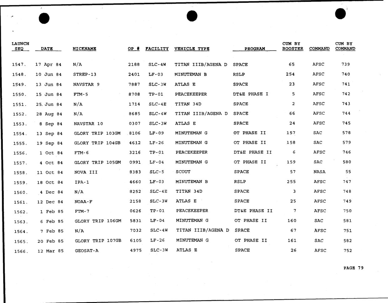 DOW-UAP-D49-Launch-Summary-February-2000 — page 93