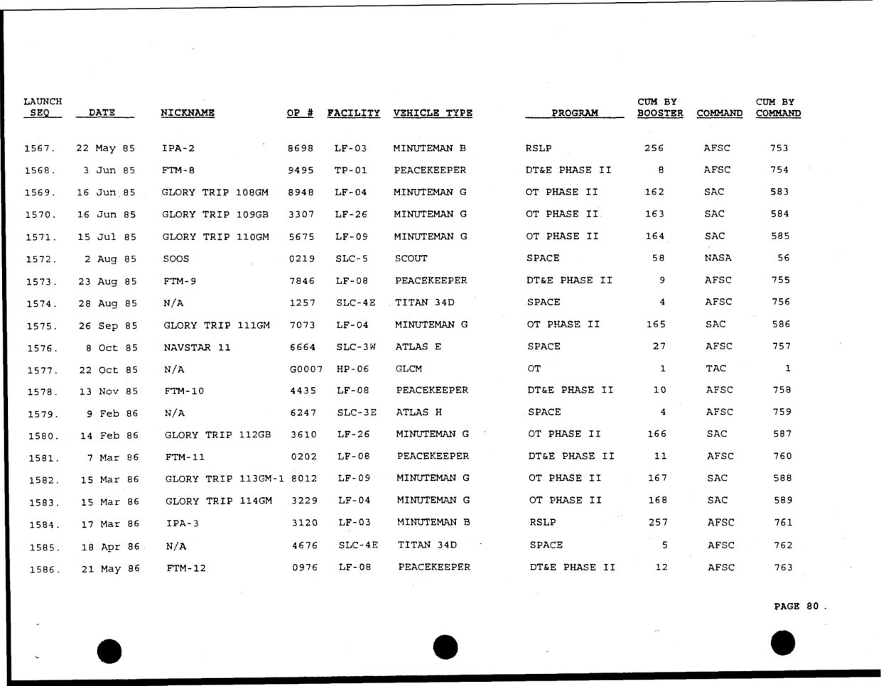 DOW-UAP-D49-Launch-Summary-February-2000 — page 94