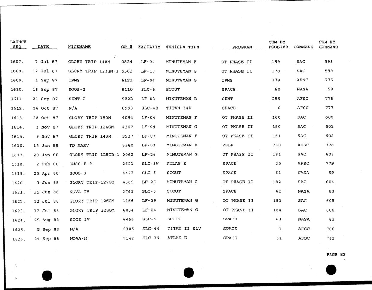 DOW-UAP-D49-Launch-Summary-February-2000 — page 96