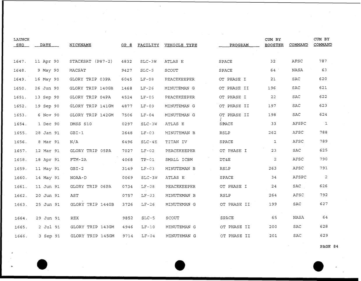DOW-UAP-D49-Launch-Summary-February-2000 — page 98