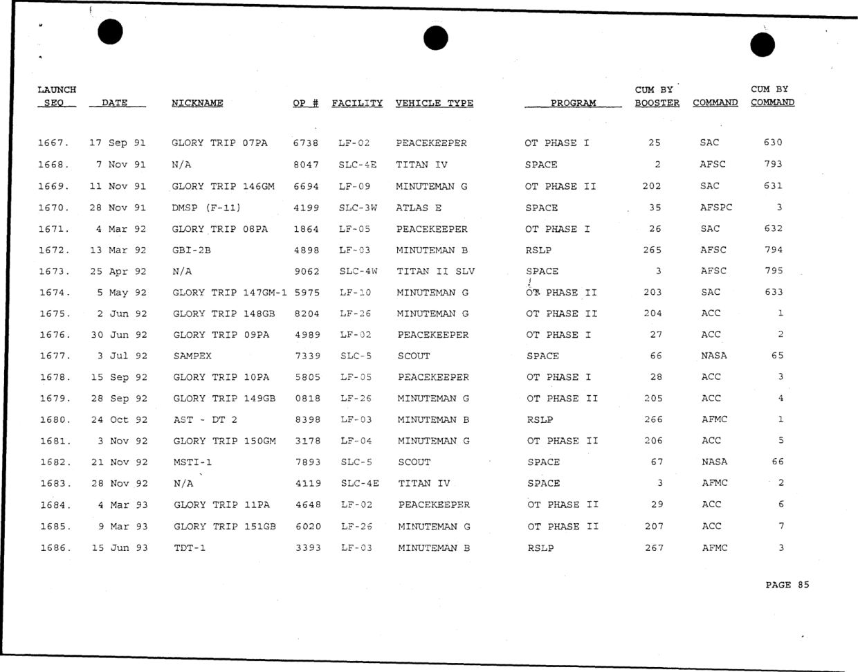 DOW-UAP-D49-Launch-Summary-February-2000 — page 99